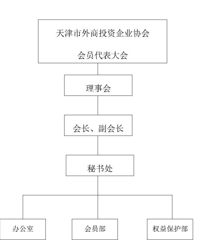 組織架構(gòu)(圖1)