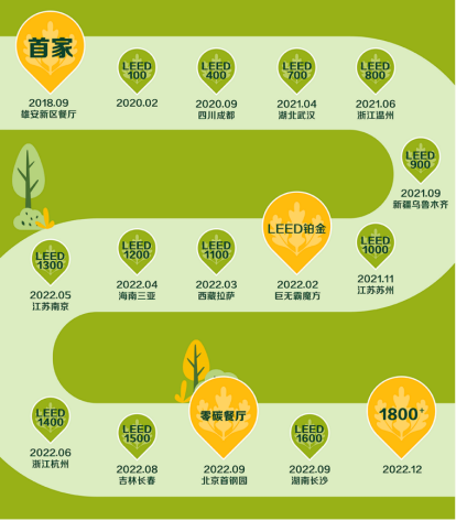 麥當勞中國首家“零碳餐廳”亮相首鋼園，點面結(jié)合探索餐飲減碳創(chuàng)新之路(圖3)